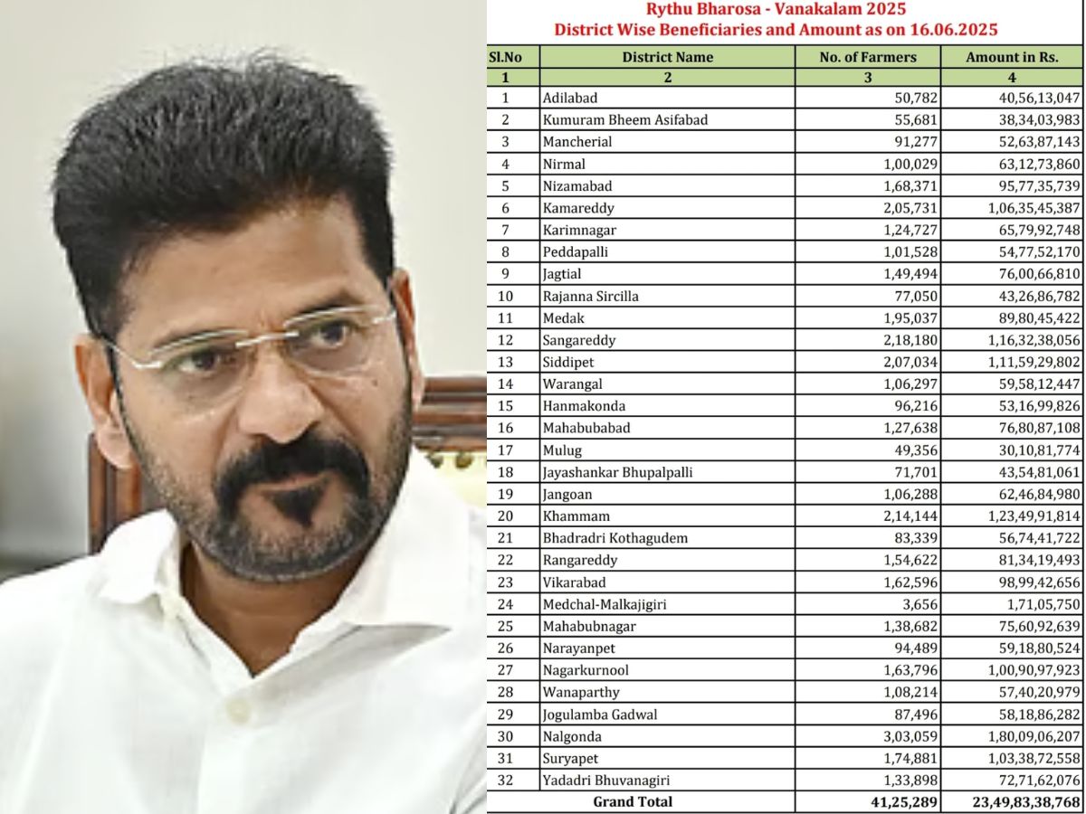 rythu bandh