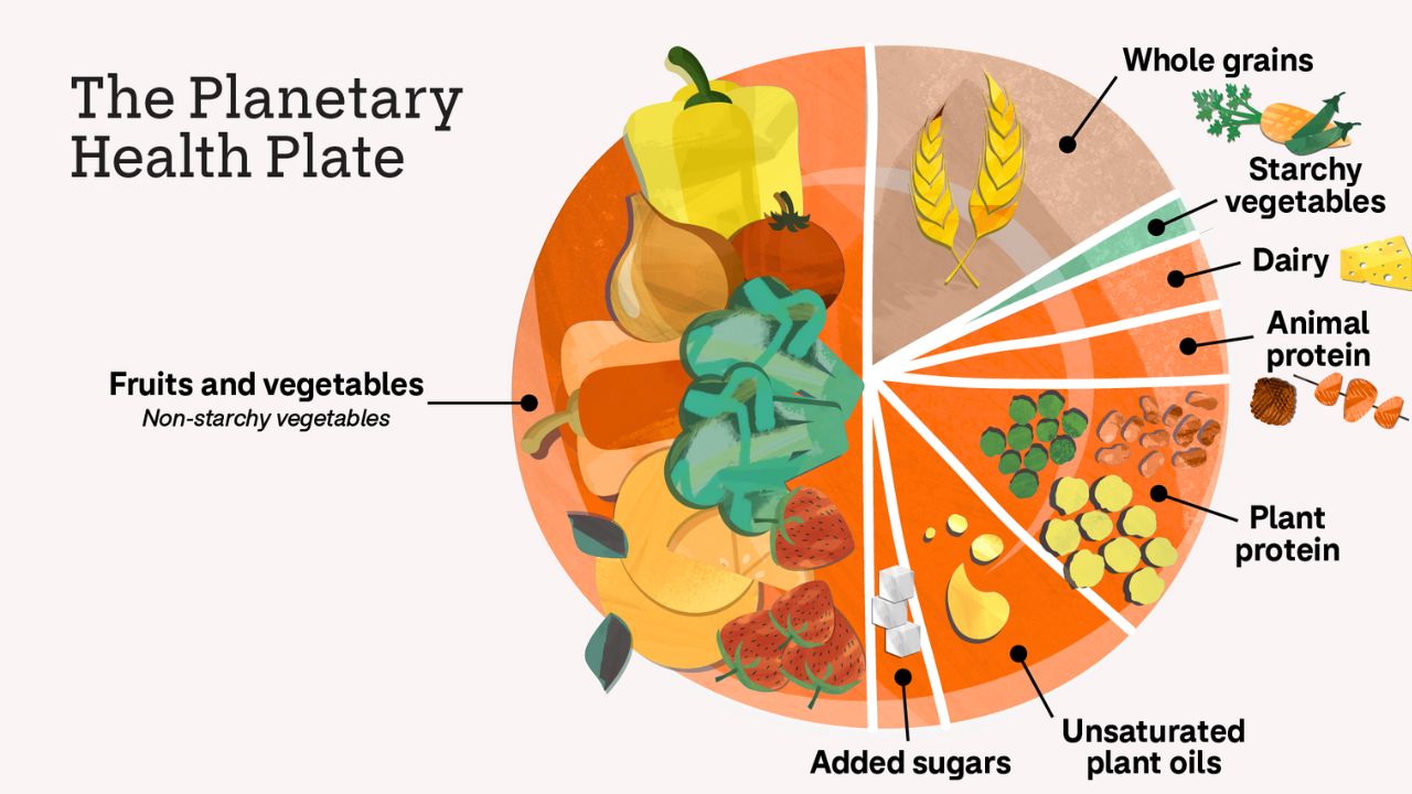 How the Planetary Health Diet protects thousands of lives every day
