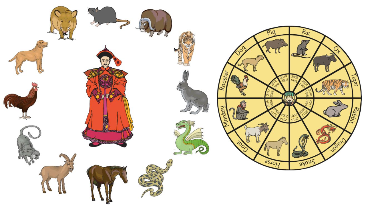 The Story of 12 Animals: How the Chinese Zodiac Was Born