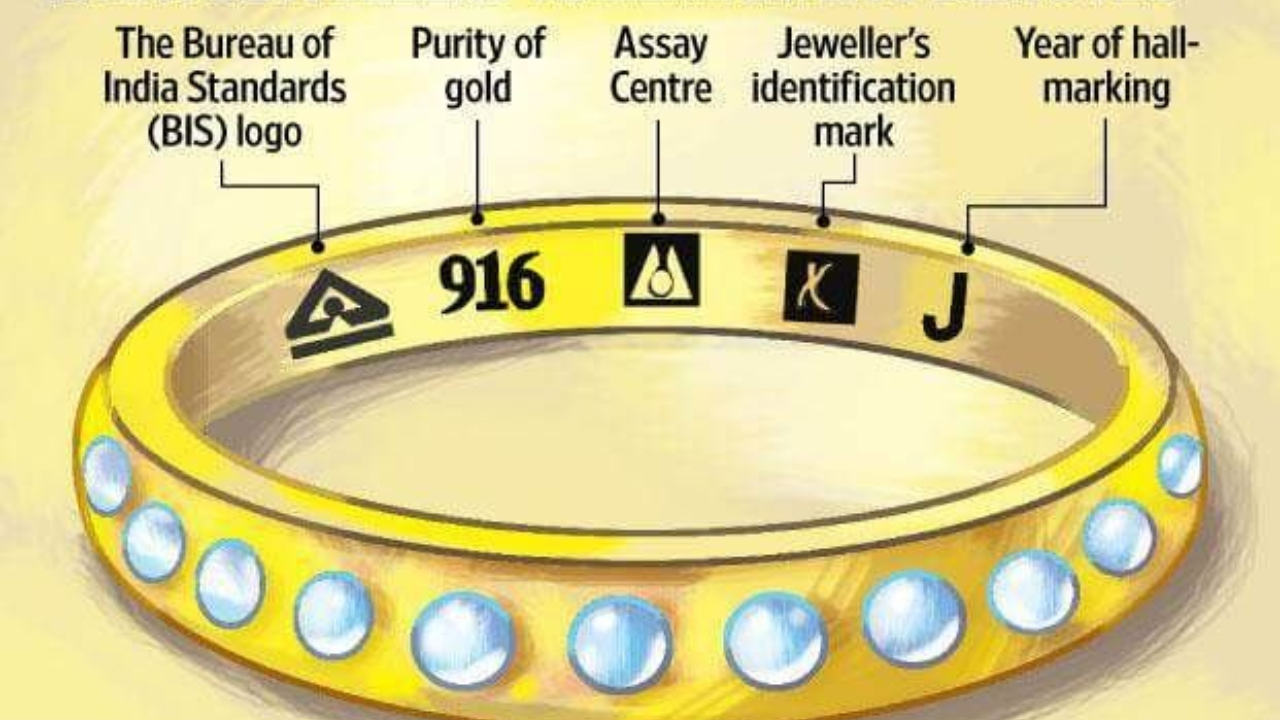 Gold & Silver Hallmarking Explained: A Must for Your Financial Safety